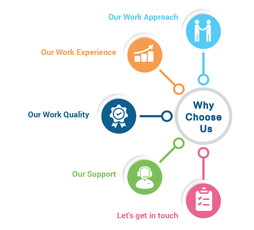 Why Choose ShalomERP
